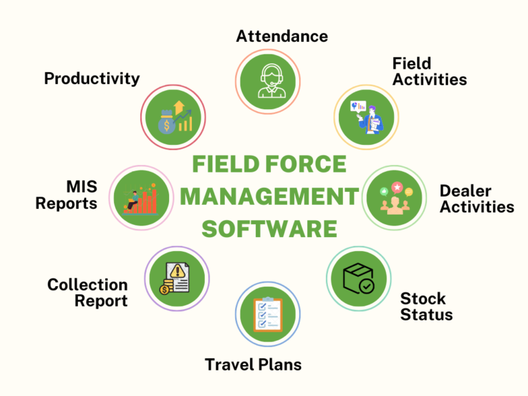 Field force management software Agriculture Field force monitoring
