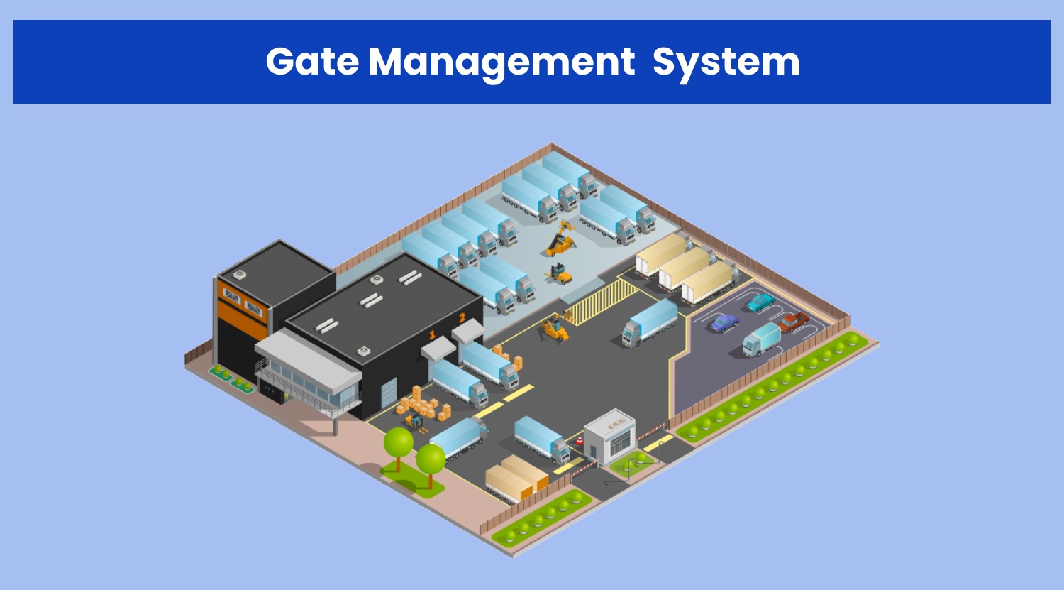 Gate management software
